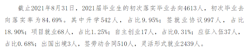 運城學院就業(yè)率怎么樣,就業(yè)前景好嗎？