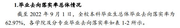 哈爾濱商業(yè)大學就業(yè)率怎么樣,就業(yè)前景好嗎？