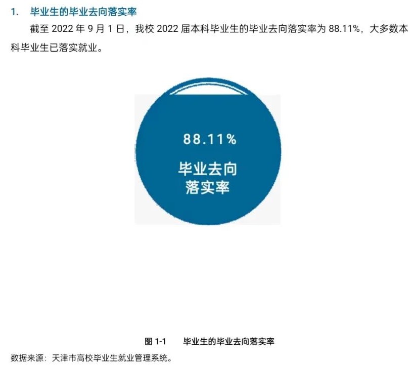 天津中醫(yī)藥大學(xué)就業(yè)率怎么樣,就業(yè)前景好嗎?