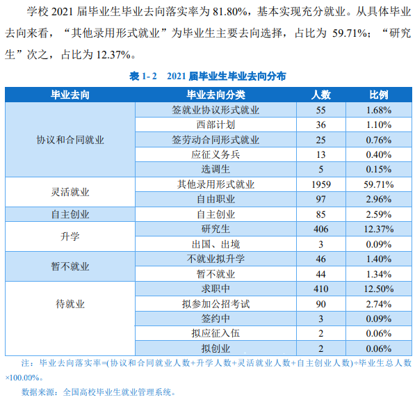 長治學(xué)院就業(yè)率怎么樣,就業(yè)前景好嗎？