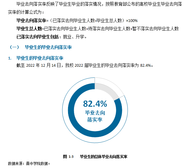 晉中學(xué)院就業(yè)率怎么樣,就業(yè)前景好嗎？