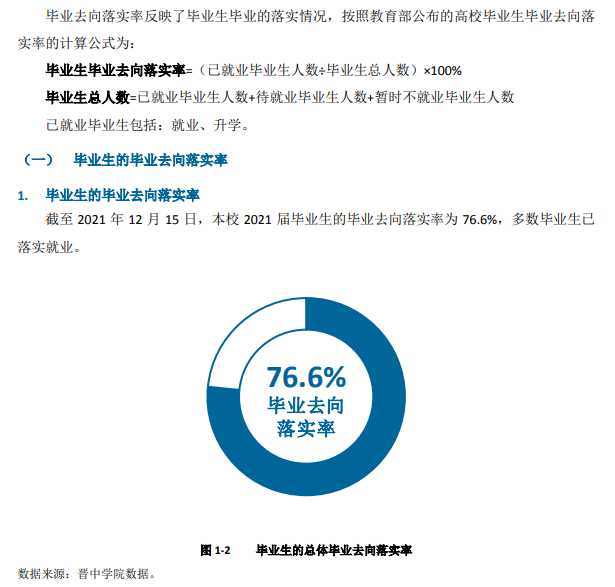 晉中學(xué)院就業(yè)率怎么樣,就業(yè)前景好嗎？