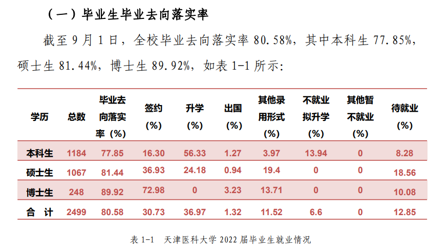 天津醫(yī)科大學(xué)就業(yè)率怎么樣,就業(yè)前景好嗎？