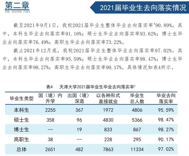 天津大學(xué)就業(yè)率怎么樣,就業(yè)前景好嗎？
