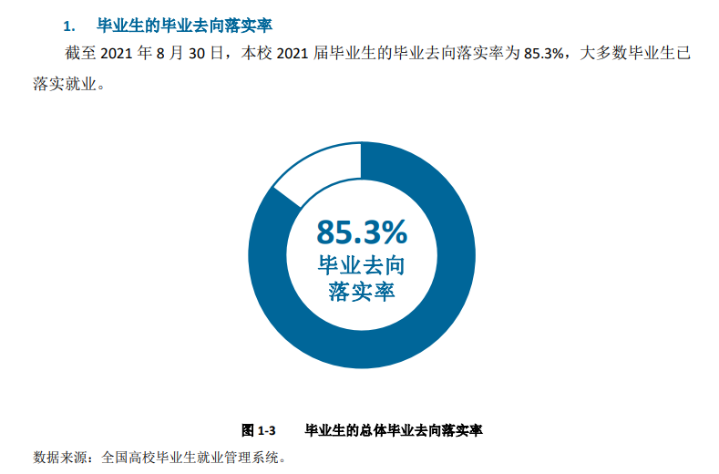 哈爾濱學(xué)院就業(yè)率怎么樣,就業(yè)前景好嗎？