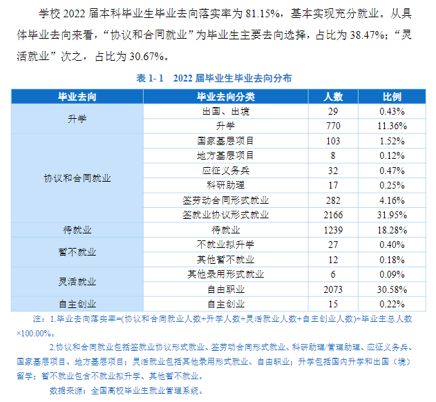 齊齊哈爾大學就業(yè)率怎么樣,就業(yè)前景好嗎？