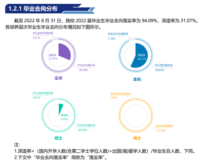 中國地質(zhì)大學(xué)（北京）就業(yè)率怎么樣,就業(yè)前景好嗎？