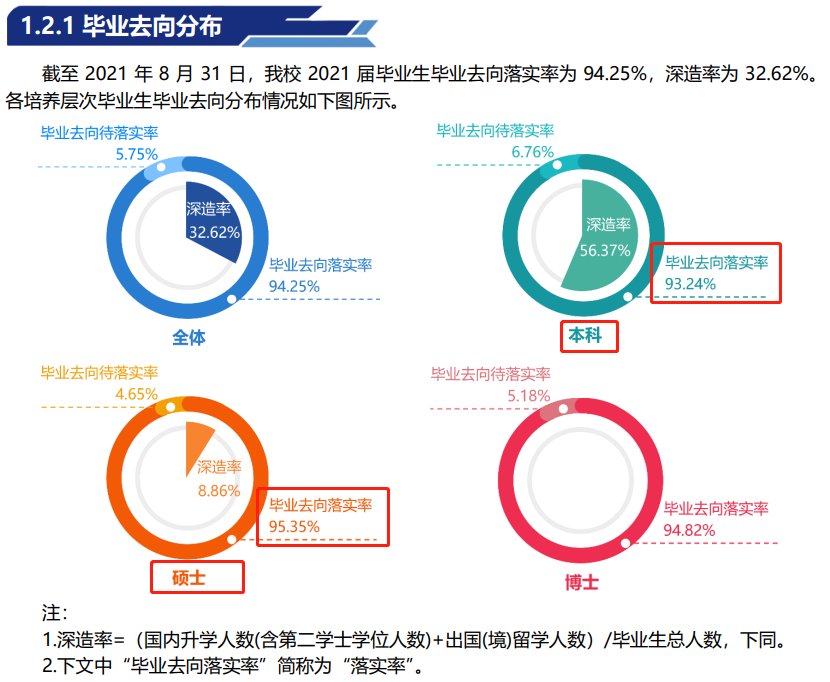 中國地質(zhì)大學(xué)（北京）就業(yè)率怎么樣,就業(yè)前景好嗎？