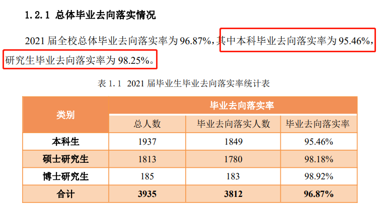 中國(guó)石油大學(xué)（北京）就業(yè)率怎么樣,就業(yè)前景好嗎？