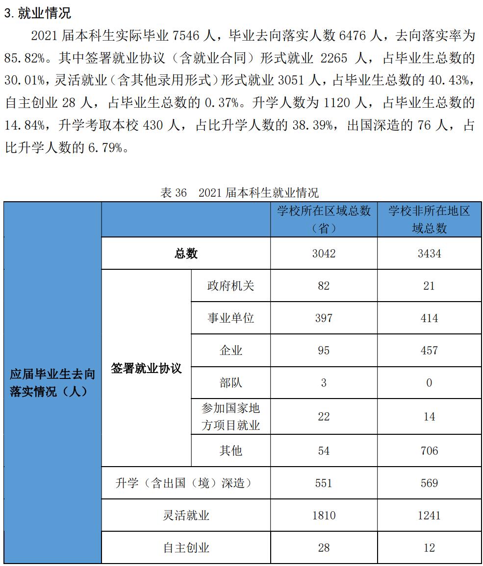 哈爾濱師范大學(xué)就業(yè)率怎么樣,就業(yè)前景好嗎？