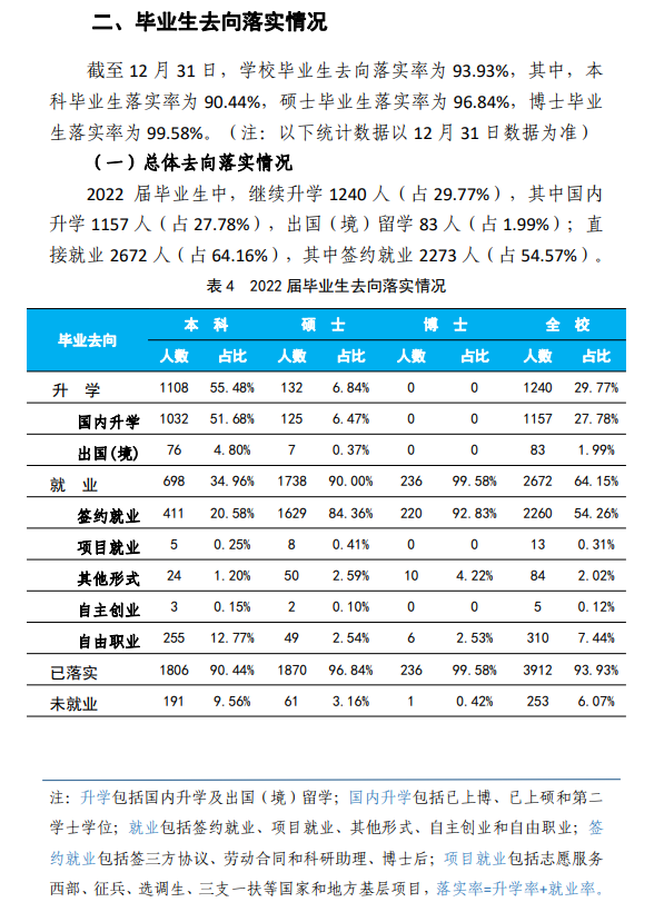 中國礦業(yè)大學(xué)（北京）就業(yè)率怎么樣,就業(yè)前景好嗎？