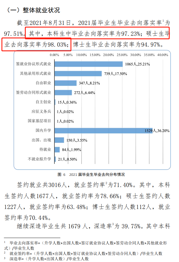 中國(guó)政法大學(xué)就業(yè)率怎么樣,就業(yè)前景好嗎？