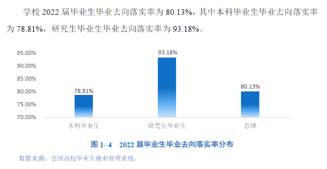 黑龍江八一農(nóng)墾大學(xué)就業(yè)率怎么樣,就業(yè)前景好嗎？