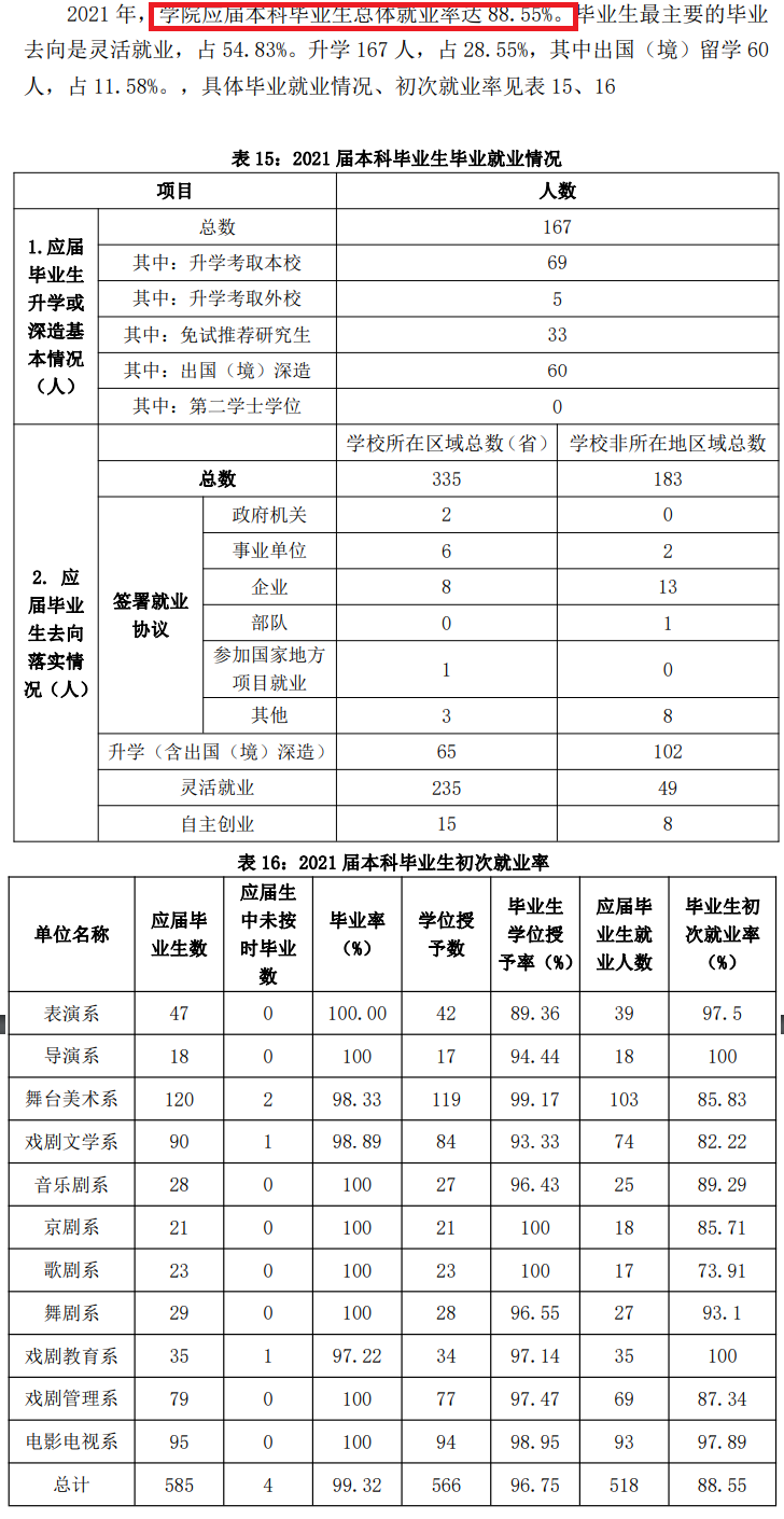 中央戲劇學(xué)院就業(yè)率怎么樣,就業(yè)前景好嗎？
