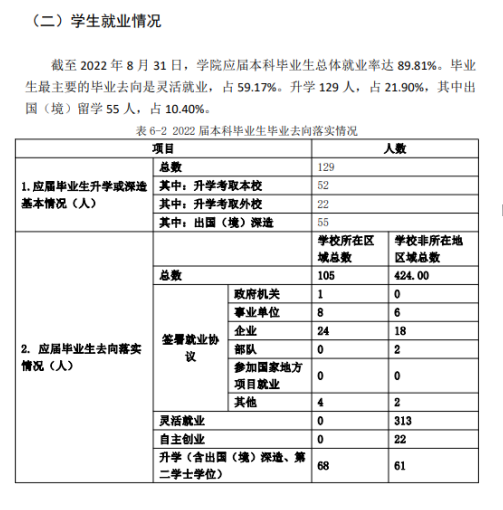 中央戲劇學(xué)院就業(yè)率怎么樣,就業(yè)前景好嗎？