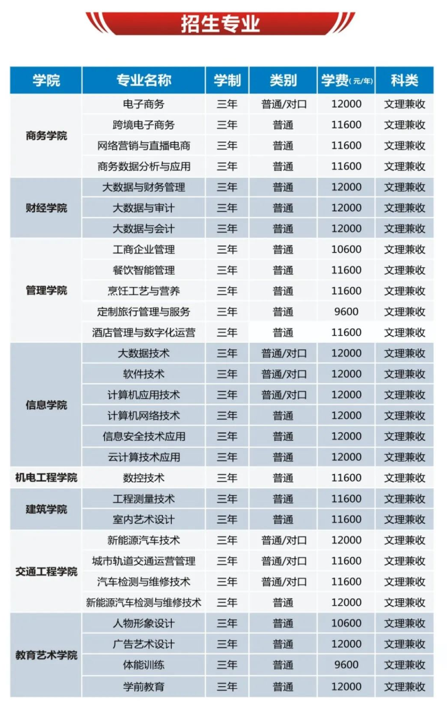 鄭州電子商務職業(yè)學院藝術類學費多少錢一年(附各專業(yè)收費標準)