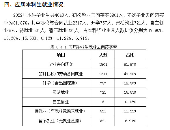 東北石油大學(xué)就業(yè)率怎么樣,就業(yè)前景好嗎？