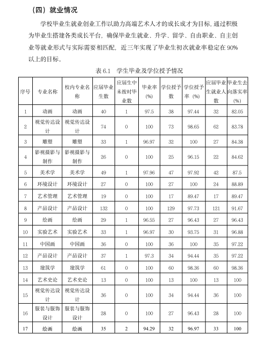 中央美術(shù)學(xué)院就業(yè)率怎么樣,就業(yè)前景好嗎？
