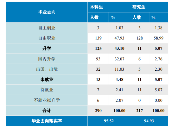中國音樂學(xué)院就業(yè)率怎么樣,就業(yè)前景好嗎？