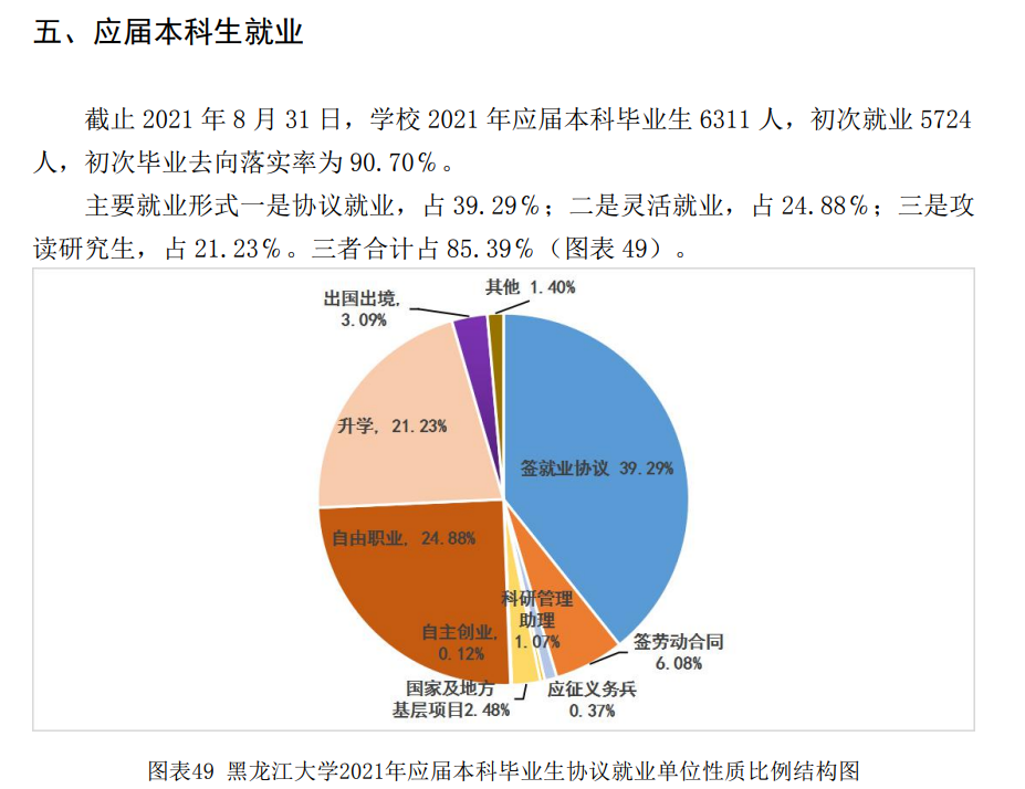 黑龍江大學(xué)就業(yè)率怎么樣,就業(yè)前景好嗎？
