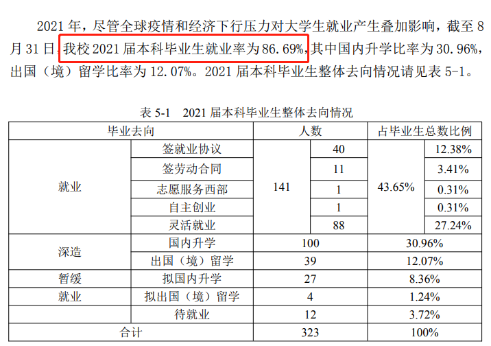 外交學(xué)院就業(yè)率怎么樣,就業(yè)前景好嗎？