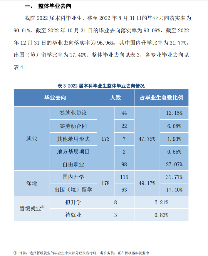 外交學(xué)院就業(yè)率怎么樣,就業(yè)前景好嗎？