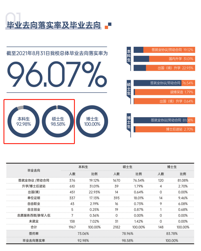 對外經(jīng)濟貿(mào)易大學(xué)就業(yè)率怎么樣,就業(yè)前景好嗎？