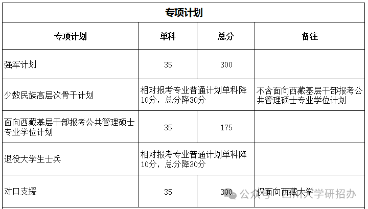 2024年四川大學研究生分數(shù)線一覽表（含2023年歷年）