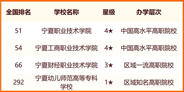 2024年銀川市大學排名一覽表（16所）