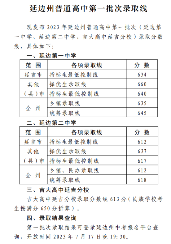 2024年延邊州中考錄取分數(shù)線,延邊州中考多少分能上高中？