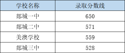 2024年臨沂中考錄取分?jǐn)?shù)線,臨沂中考多少分能上高中？