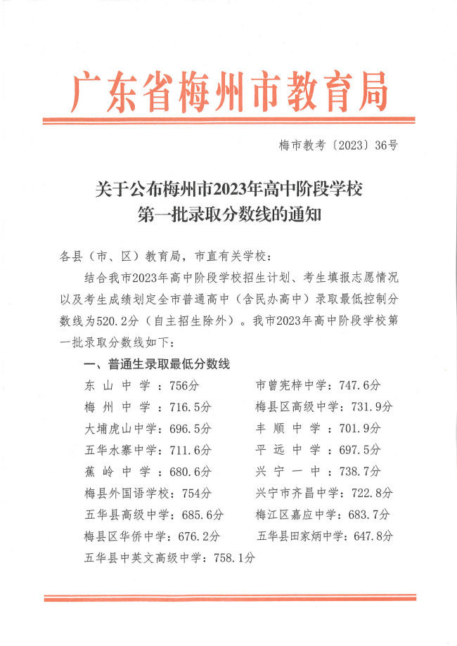 2024年梅州中考錄取分數(shù)線,梅州中考多少分能上高中？