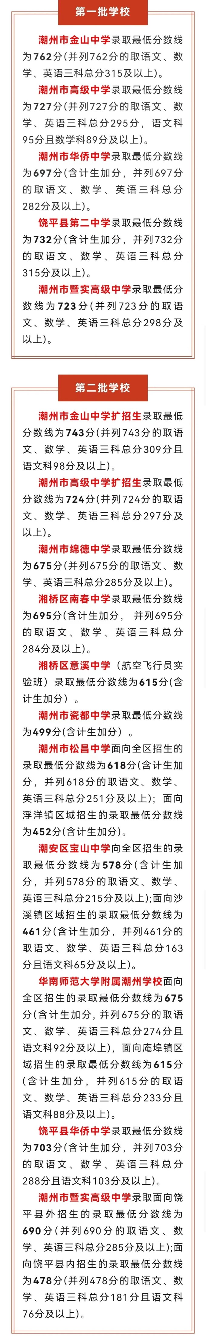2024年潮州中考錄取分數(shù)線,潮州中考多少分能上高中？