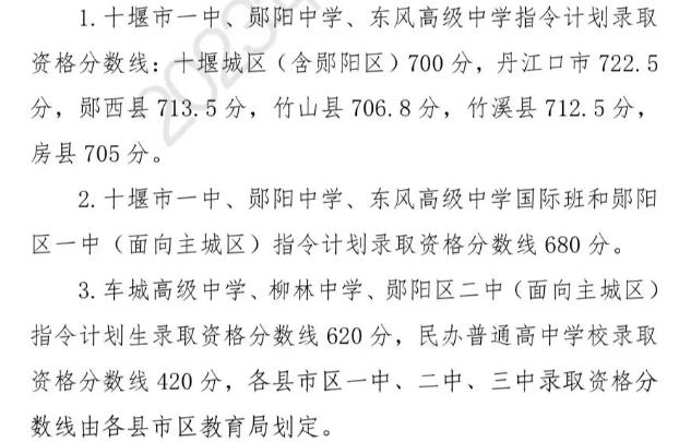 2024年十堰中考錄取分?jǐn)?shù)線,十堰中考多少分能上高中？