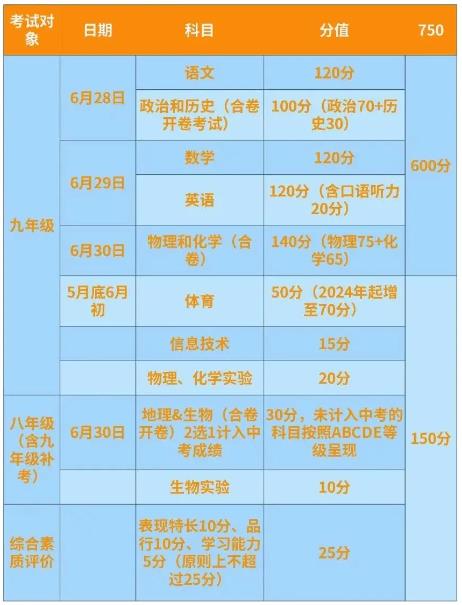 2024年石嘴山中考錄取分數(shù)線,石嘴山中考多少分能上高中？