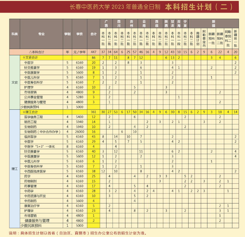 2023年招生計(jì)劃及各專業(yè)招生人數(shù)