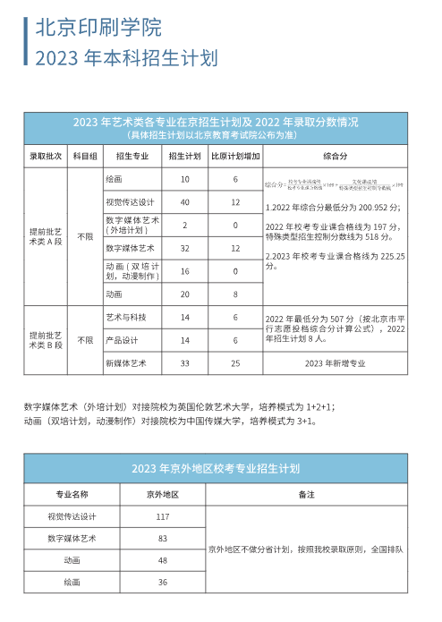 2023年招生計(jì)劃及各專業(yè)招生人數(shù)
