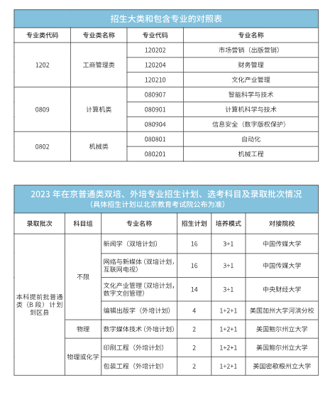2023年招生計(jì)劃及各專業(yè)招生人數(shù)