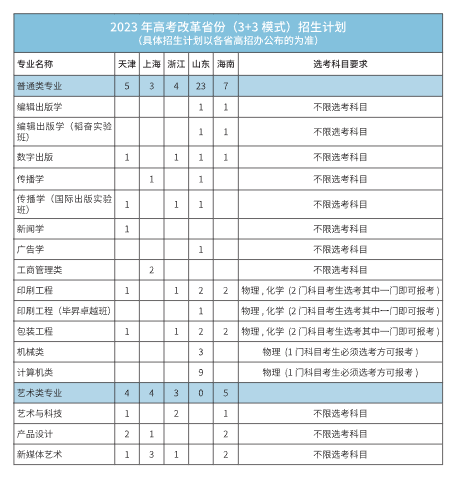 2023年招生計(jì)劃及各專業(yè)招生人數(shù)