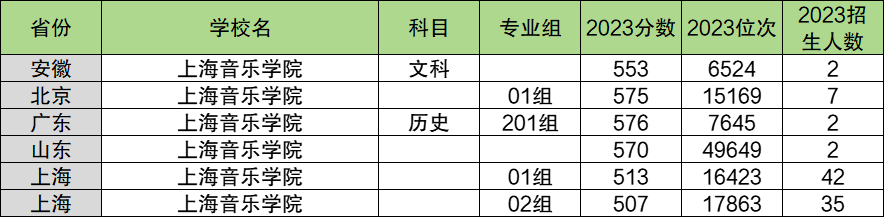 2024年上海音樂學(xué)院各省招生計劃及各專業(yè)招生人數(shù)是多少