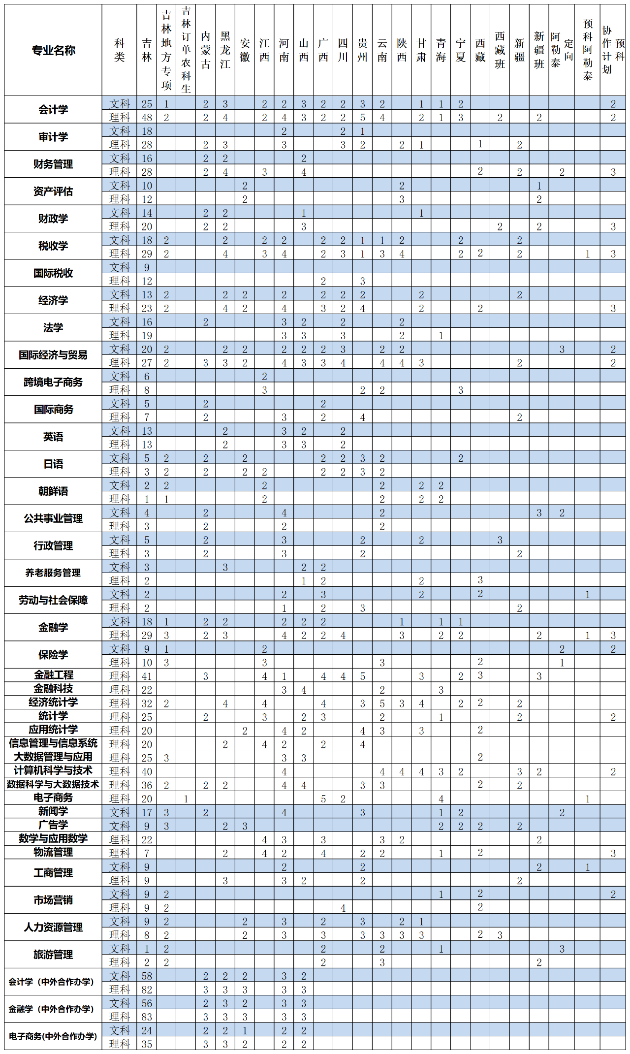 2023年招生計(jì)劃及各專業(yè)招生人數(shù)