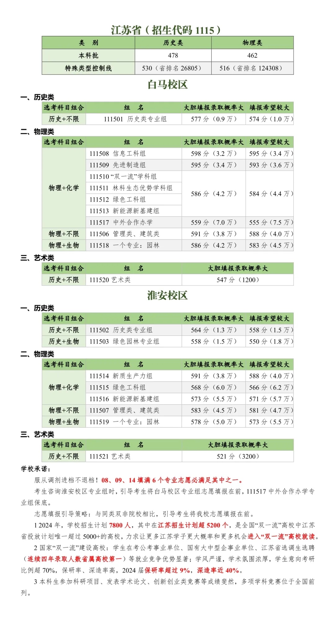 2024江蘇高考省內外各大學預估分數(shù)線匯總