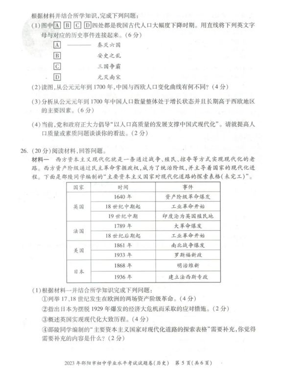 2024年邵陽中考?xì)v史試卷真題及答案解析