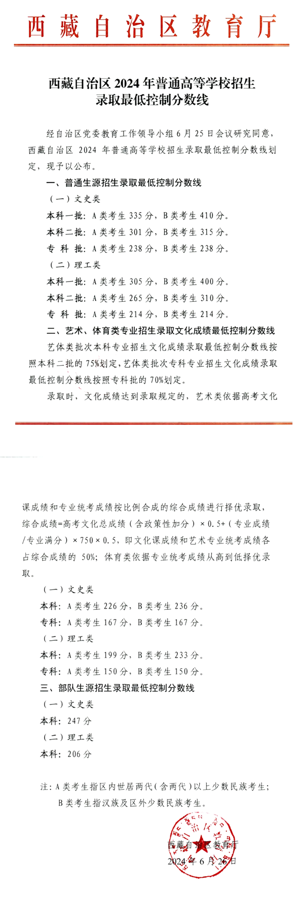 2025年西藏高考各批次分數(shù)線匯總（含一本,二本,專科分數(shù)線）