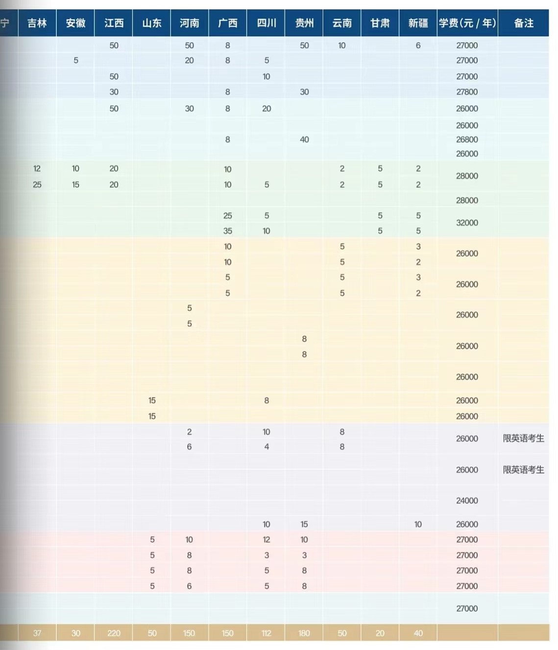 2024年哈爾濱劍橋?qū)W院各省招生計劃及各專業(yè)招生人數(shù)是多少