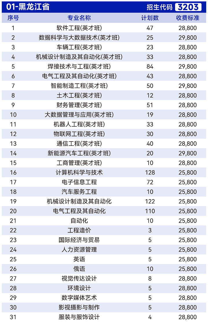 2024年哈爾濱華德學院各省招生計劃及各專業(yè)招生人數(shù)是多少