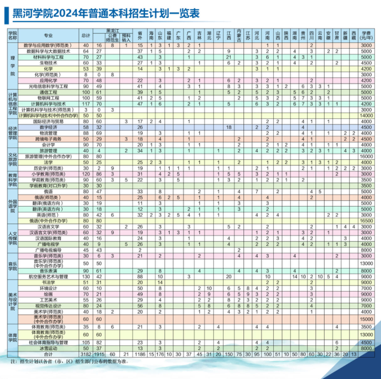 2024年黑河學(xué)院各省招生計(jì)劃及各專業(yè)招生人數(shù)是多少
