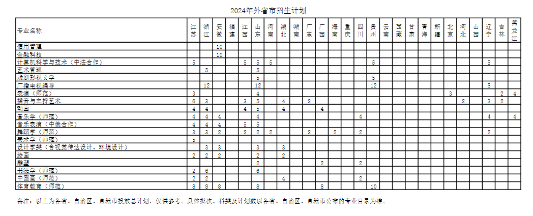 2024年上海師范大學(xué)各省招生計(jì)劃及各專業(yè)招生人數(shù)是多少