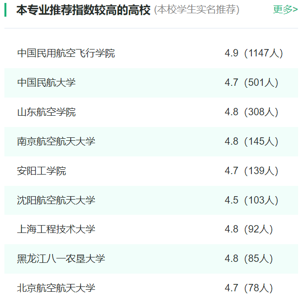 2024年全國(guó)飛行技術(shù)專業(yè)大學(xué)排名一覽表
