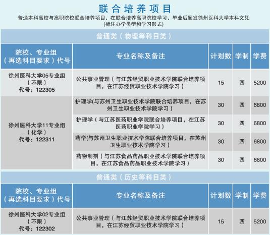 2024年徐州醫(yī)科大學(xué)各省招生計劃及各專業(yè)招生人數(shù)是多少